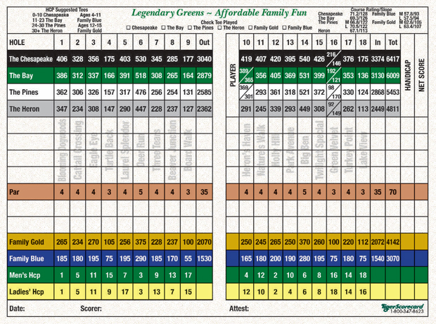 Bay Hill Scorecard