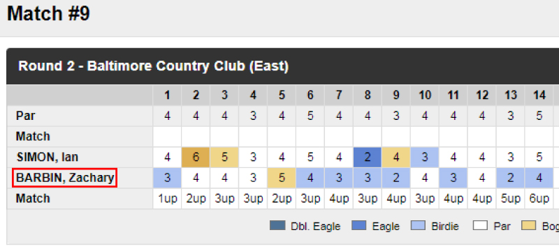 Zach Barbin Maryland Amateur eight birdies