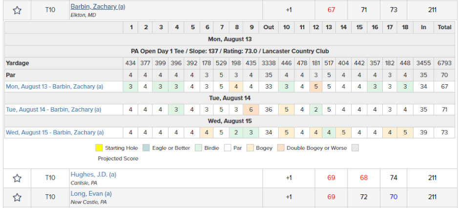 Zach Barbin Pennsylvania Open Scorecard