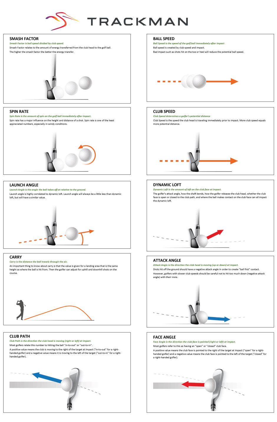 Smash Factor relates to the amount of energy transferred from the club head  to the golf ball. The higher the smash factor the better the…